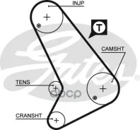 ������ ��� Gates ���. 5064 5064 ����