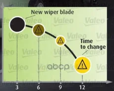 ����� �/� ��������� 500mm Valeo ���. 574129 574129 ����