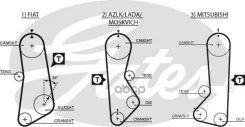������ ��� LADA ��� 2101-02-04-05 1.3 8V ���2105 Gates ���. 5002 41122�3/ 4 5002 ����