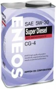 Eneos Super Diesel