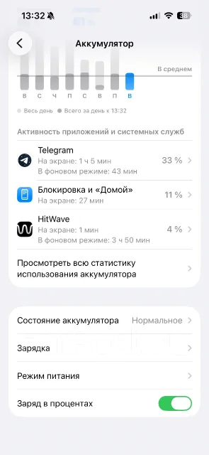 Apple iPhone 15 Pro. �/�, 128 ��, �����, eSIM ����