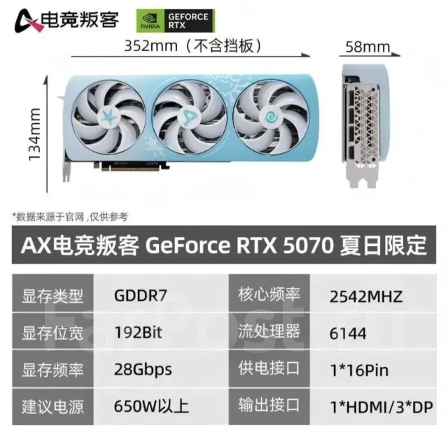 GeForce RTX 5070. ��� ����� �� ���������� ����