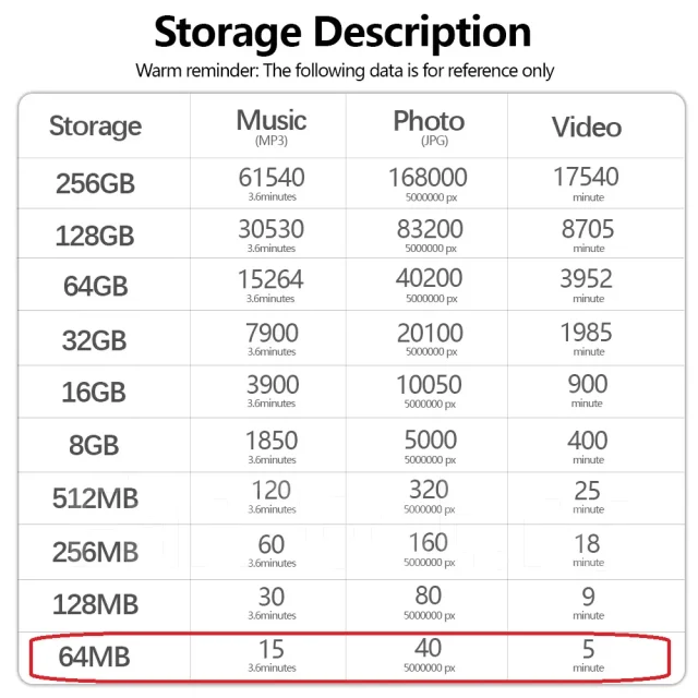 MicroSD. 1���, ��������� microSD ����