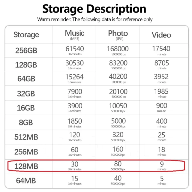 MicroSD. 1���, ��������� microSD ����