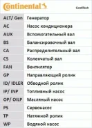 ����� ������� (�����) AUDI / SEAT / Skoda ��� ������ [178Daycodp887] DP887 ����