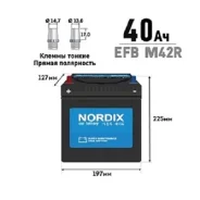 Nordix