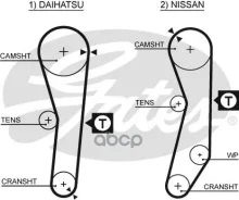 ���. �5008 ������ ��� Gates Gates ���. 5008 091ZA19 T-022 (41091*3/4) 5008 ����