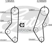 ���. �5067 ������ ��� Gates Gates ���. 5067 106ZA19 T-077 (41106*3/4) 5067 ����
