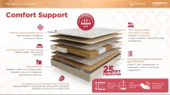 ������ ������ Comfort Support (������� �������) 160*200 ��. � ������������ ���������, (�) 160���, (�) 200���, (�) 24��� ����