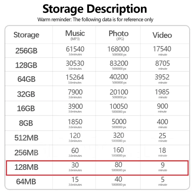 MicroSD. 1���, ��������� microSD ����
