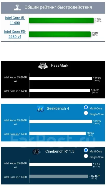 Intel Xeon E5-2680 v4 ����
