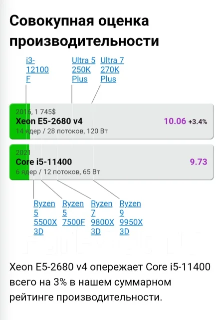 Intel Xeon E5-2680 v4 ����