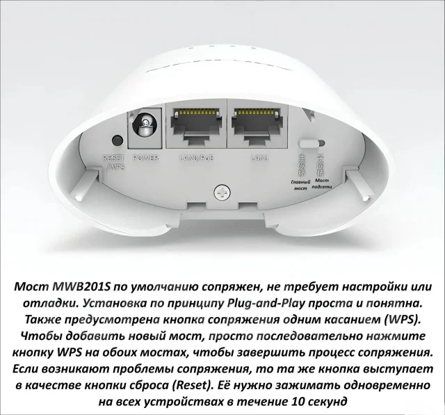 Wi-Fi �����. ����