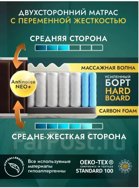 ������ 140*200. � ������������ ���������, (�) 140���, (�) 200���, (�) 23��� ����
