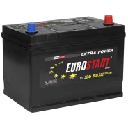 Eurostart