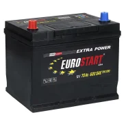 Eurostart
