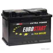 Eurostart