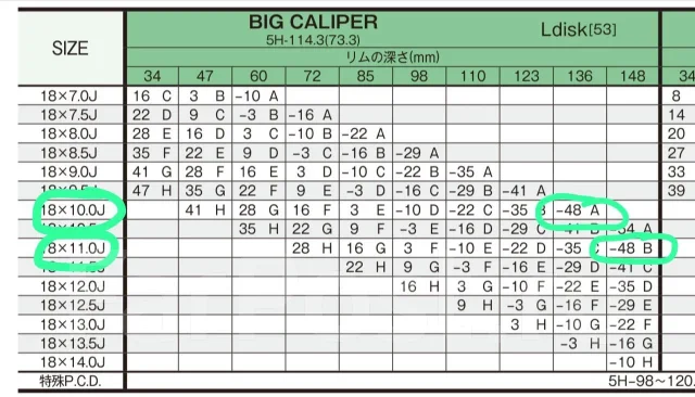 Work VS-KF. 10.0/11.0x18", 5x114.3, ET-48/-48 ����