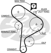 ������ ��� AUDI 80 1.9TD 89-96, A4 1.9TD, A6 1.9TD 96-/ SEAT Cordoba 1.9TD 93-99/ VW GOLF 1.9TD, Passat 1.9D 91-00 Gates ���. 5223XS 63137�25 5223XS �...