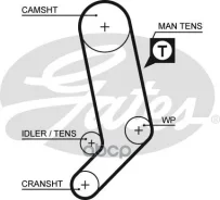 ������ ��� AUDI A100 2.4D, 2.5D 89-91, A6 2.5TD 94-97/ VW LT 96-, Transporter IV 90-/ Volvo 850 2.5TD 95-96, S80 2.5TD 99- Gates ���. 5323XS 122x26,5...