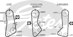 ������ ��� LADA ��� 2101-02-04-05 1.3 8V ���2105 Gates ���. 5002 41122�3/ 4 5002 ����