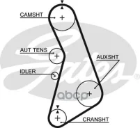 ������ ��� AUDI A4 1.8 95-01, A6 1.8 97-/ VW Passat 1.8 96-00 Gates ���. 5492XS 90153x25 Gates 5492XS ����