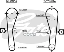 ������ ��� Toyota Carina, Corolla 4-5A-F# 87-92 Gates ���. 5027 94�3/ 4 Gates 5027 ����