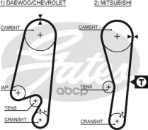 ������ ��� Daewoo Matiz 0.8 98-, TICO 95-/ Mitsubishi COLT V 96-00 Gates ���. 5434XS 77107x1 HSN Gates 5434XS ����
