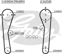 ������ ��� Honda Civic 1.2, 1.3 77-83/ Suzuki SJ 1.0 81-88 Gates ���. 5019 41084�3/ 4 5019 ����