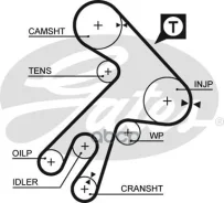 ������ ��� Toyota Avensis, Camry, Carina, Corolla 1C-3C Gates ���. 5057XS 177�1 5057XS ����