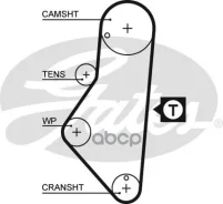 ������ ��� Citroen Berlingo 1.8 97-, BX -94, Xantia 93-, Xsara 1.8 97-00, ZX/ FIAT Ulysse 1.8, 2.0 94-02/ Peugeot 205, 306, 309, 405, 406 Gates ���. 5...