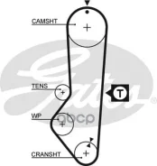 ������ ��� FORD Escort 1.4, 1.6 83-90, Sierra 1.6 87-93 Gates ���. 5225XS 58097�19.75 5225XS ����