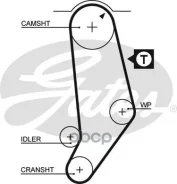 ������ ��� AUDI 100 2.0-2.3 84-90 Gates ���. 5245 90142x19 5245 ����
