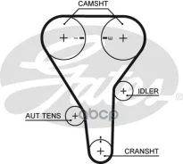 ������ ��� Mazda 626 2.0 92-, MPV 2.0 99-02, MX-6 2.0 92- Gates ���. 5341XS 77135x25 5341XS ����