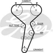 ������ ��� Mitsubishi Carisma, Space STAR 4G92,4G93GDI 95-/ Volvo S40, V40 1.8 98- Gates ���. 5514XS 77154x29 HSN 5514XS ����