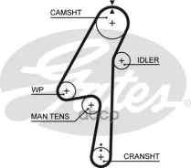 ������ ��� Volvo S60 2.4D 01-, S80 2.4D 01-, V70 2.4D 01- Gates ���. 5580XS 132x28 5580XS ����