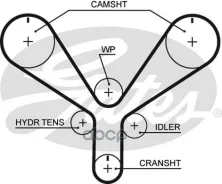 ������ ��� Honda Inspire/Accord/Odyssey J25A/J30A 99- Gates ���. T286 T286 ����