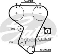 ������ ��� OPEL Astra F 2.0 91-98, Kadett E 2.0 87-91 Gates ���. 5205 40437�24 5205 ����