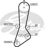 ������ ��� Mazda 626 F8 87-92 Gates ���. 5301XS 76104�1 HSN 5301XS ����