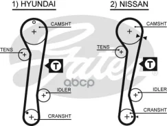������ ��� Hyundai Elantra 1.8 00-, Lantra 1.6, 1.8 95-/ Nissan Primera, Almera CD20 95-00 Gates ���. 5309XS 76111x25 5309XS ����