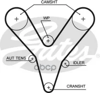 ������ ��� Landrover Freelander 2.5 00-/ Rover 75 2.0, 2.5 99- Gates ���. 5527XS 40910x28 HSN 5527XS ����