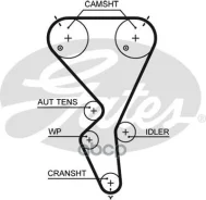 ������ ��� 5615XS 135X25.4 ������ ��� Gates ���. 5615XS 135x25.4 5615XS ����