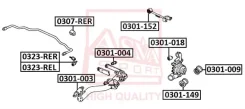 ����������� �������� ����������� ������ �������� ������� | ��� ����/��� | ASVA 0301152 0301152 ����