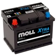 Moll