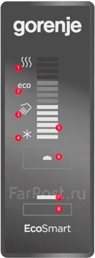 Gorenje