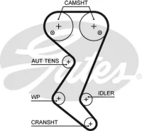������ ��� Citroen C4, C5 2.0 04-/ Peugeot 206, 307 2.0 03- 153x25 Gates 5608XS 5608XS ����