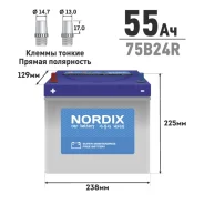 Nordix