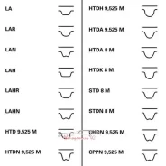 ����� Contitech ������ ��� ��� ����� �� 5 ��. ������� � ������ ������ �� �����. CT801 �������� 6-7 ���� CT801 ����