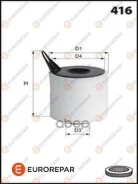 ������ ��������� �� ��� ����� Eurorepar ���. 1613722780 1613722780 ����