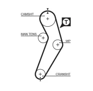 �������� ����� ��� + ����� ������� Gates KP15473XS KP15473XS ����